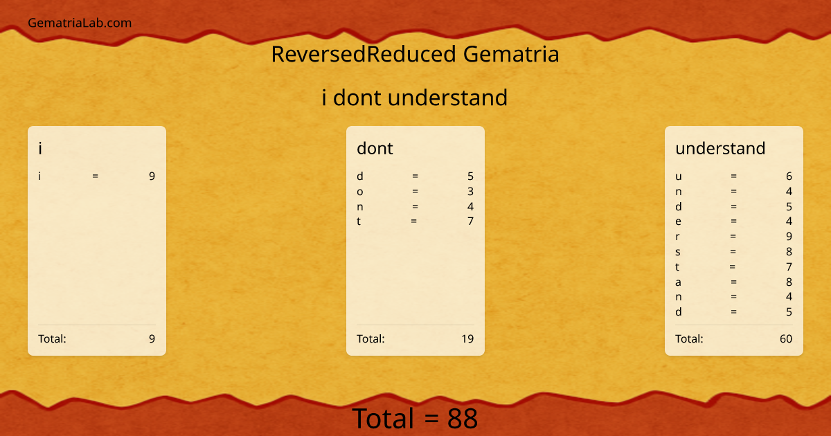 i dont understand in reversedReduced Gematria